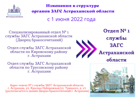 Об изменениях в структуре органов ЗАГС Астраханской области